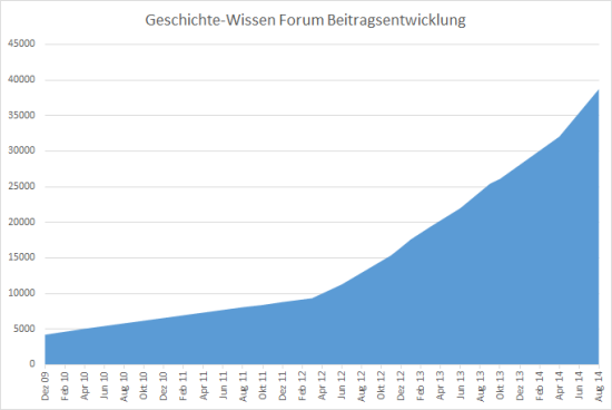 forum-entwicklung-klein.png