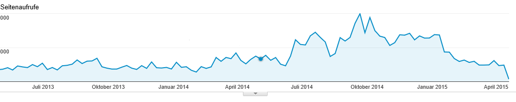 grafik-entwicklung-forum.png